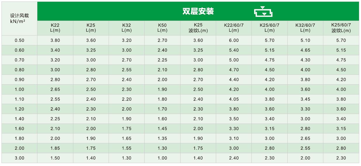 U型玻璃風(fēng)載
