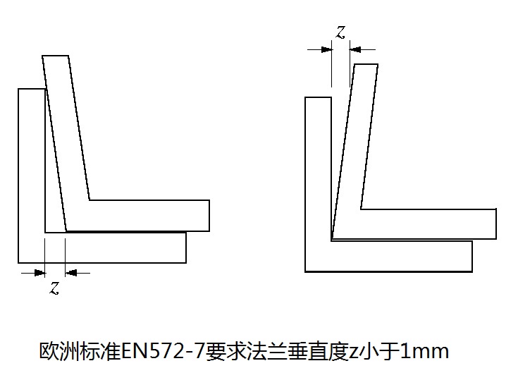 U型玻璃標(biāo)準(zhǔn),u型玻璃垂直度