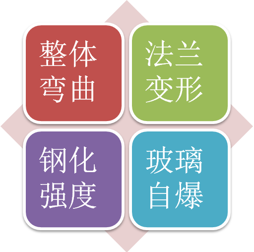 鋼化U型玻璃常見(jiàn)問(wèn)題
