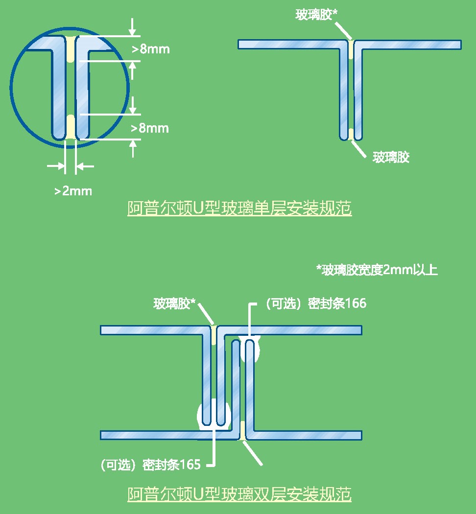 U玻安裝規(guī)範