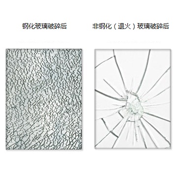 鋼化玻璃與退火玻璃