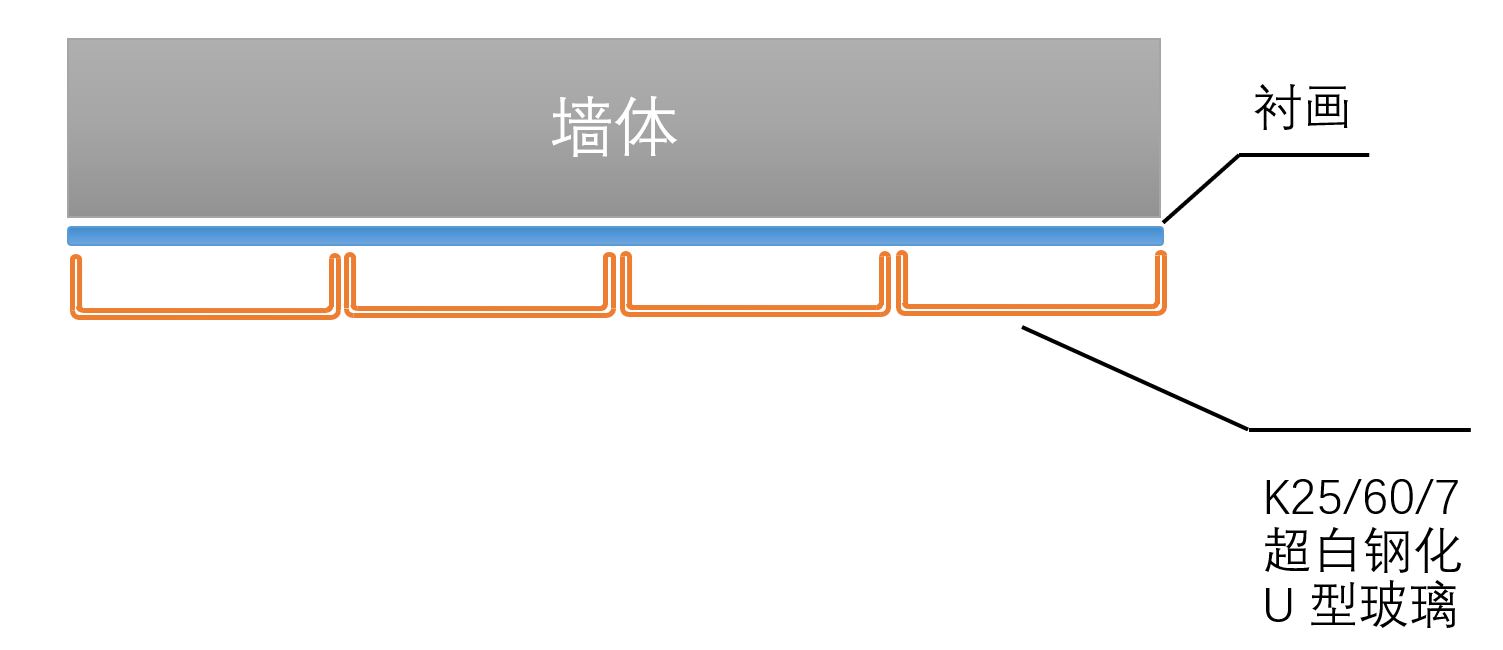 U型玻璃夾絹安裝