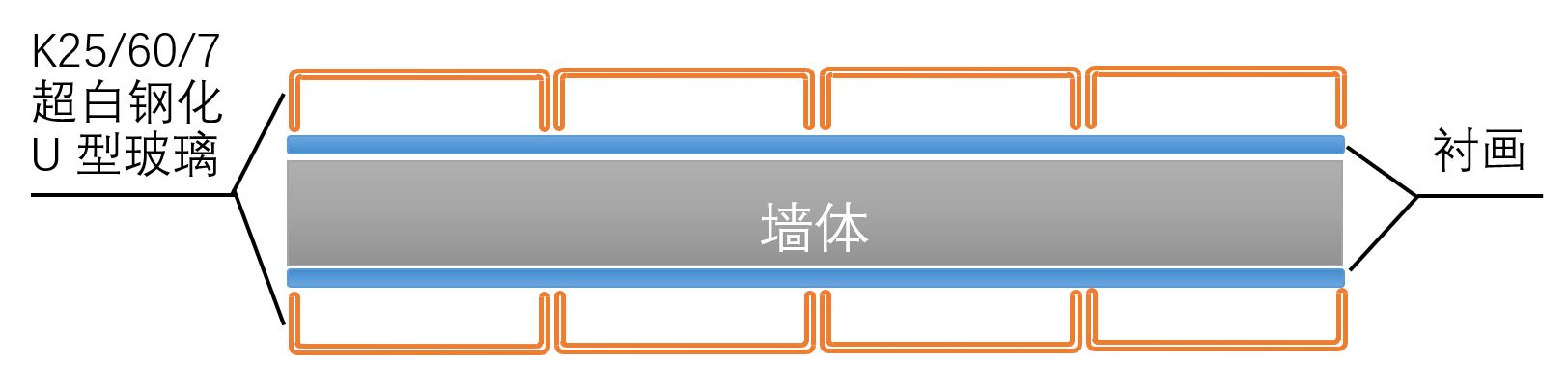 U玻襯絹畫水墨安裝