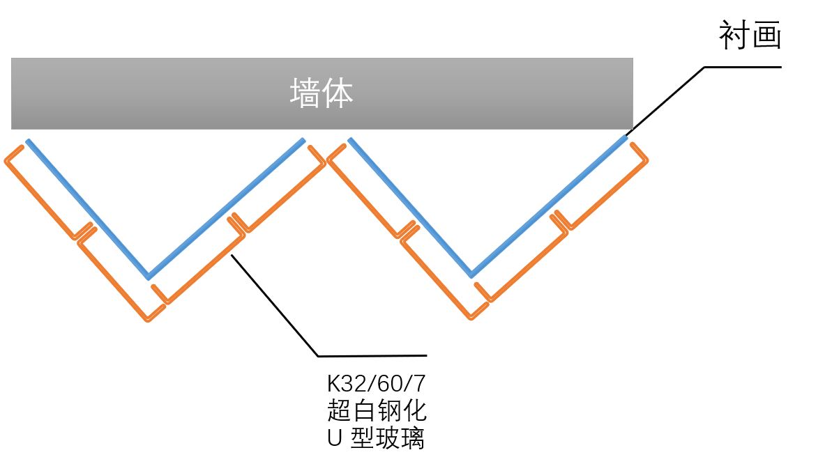 U玻折線(xiàn )安裝水墨夾絹