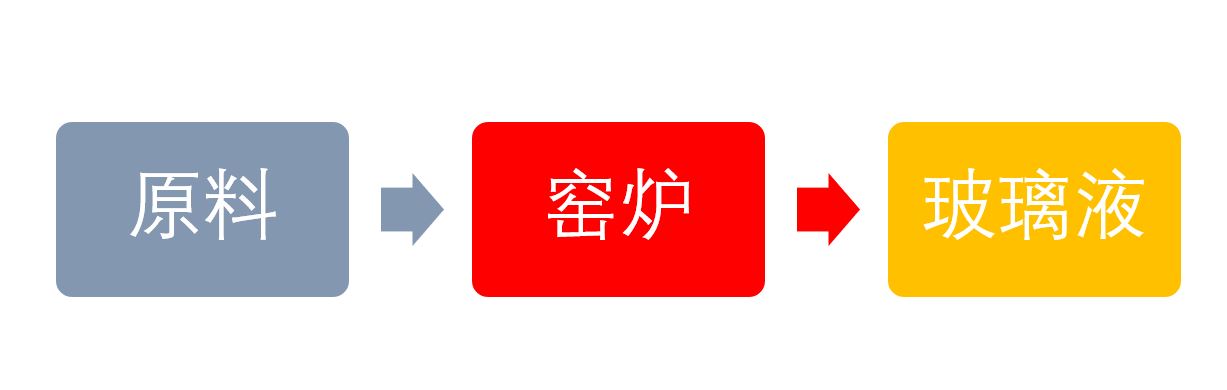 U玻廠(chǎng)商阿普爾頓窯爐點(diǎn)火兩(liǎng)周年
