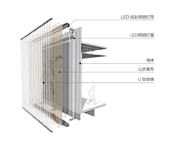 U玻內(nèi)夾畫布安裝方法