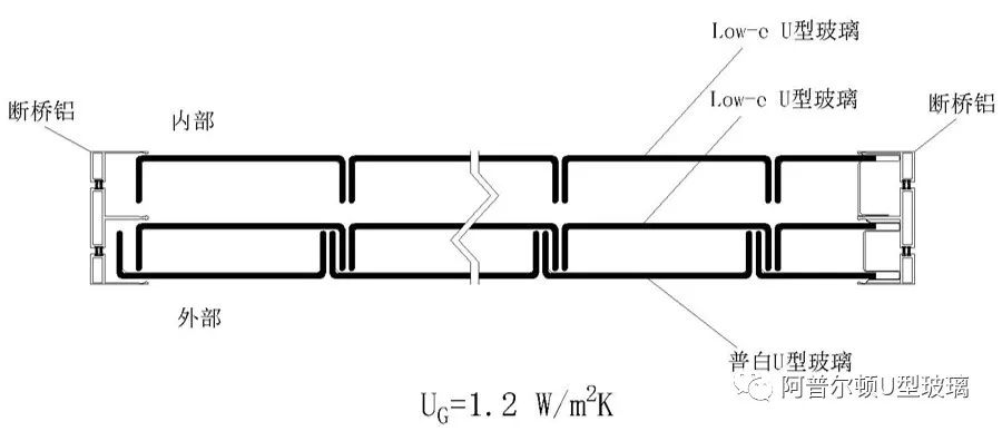 Low-e低輻射U型玻璃結(jié)構(gòu )圖
